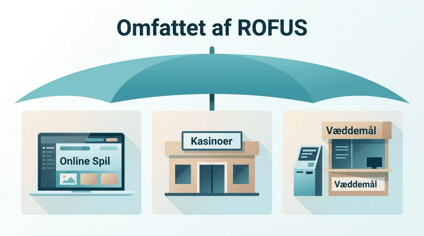 Hvad dækker ROFUS – og hvad dækker det ikke? | Casino Forbi ROFUS