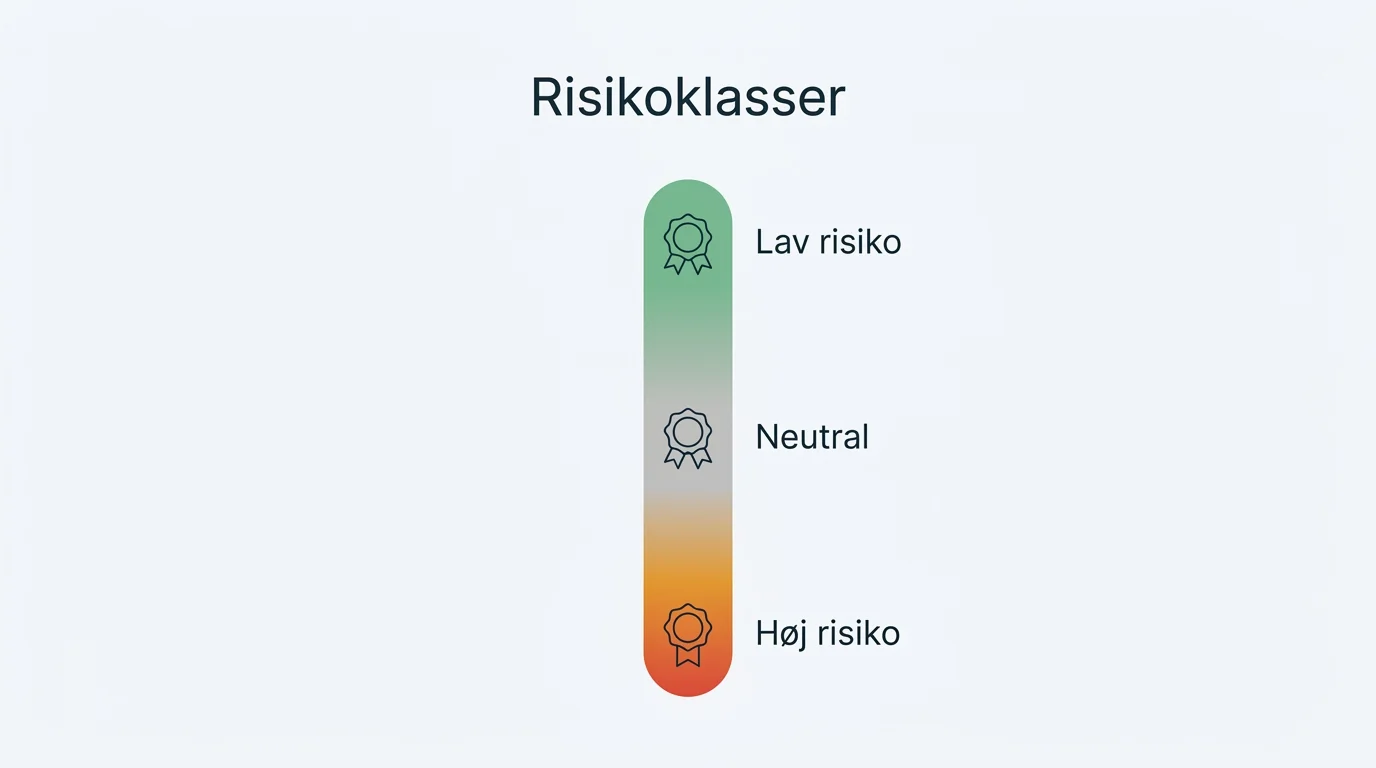 Sammenligning af licensjurisdiktioner som risikoklasser fra EU-licens til ingen licens