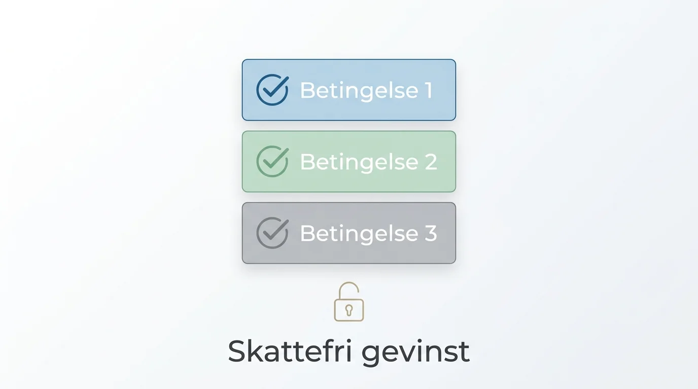 Tjekliste-illustration med tre betingelser der alle skal være opfyldt for skattefrihed
